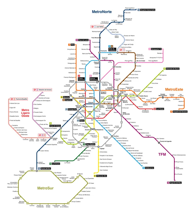 Plano Metro de Madrid