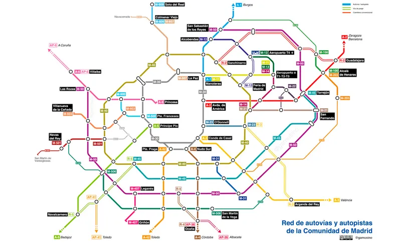 Red de autovías y autopistas de la Comunidad de Madrid